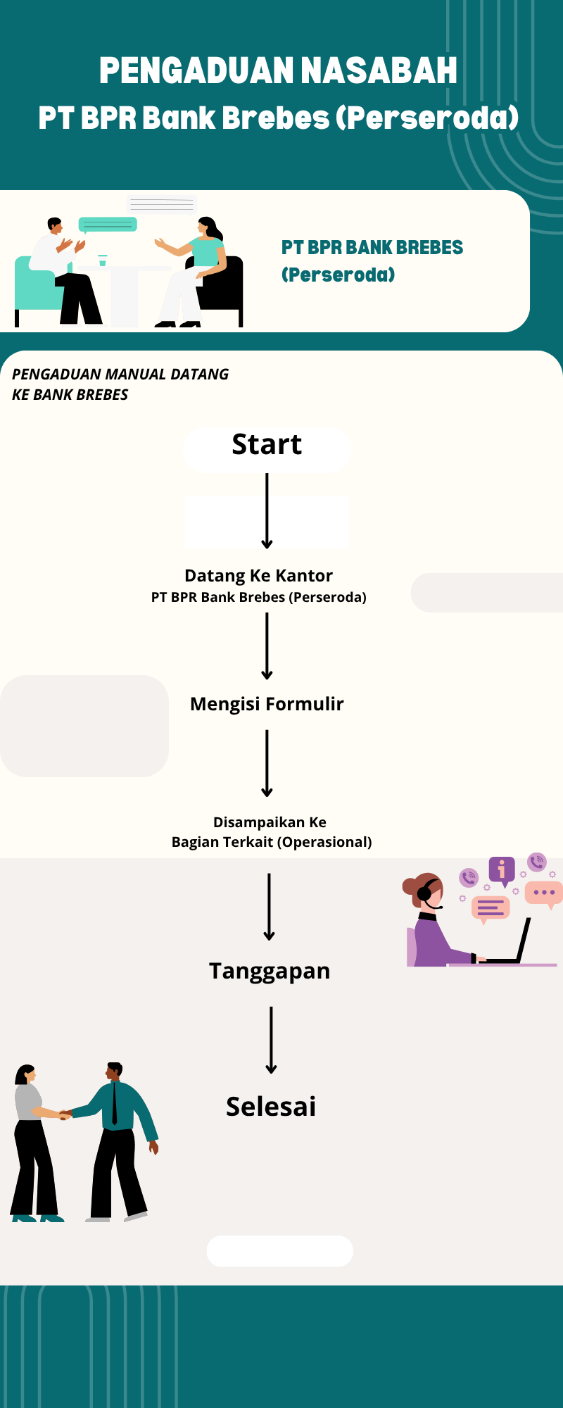 Pengaduan Nasabah PT BPR Bank Brebes (Perseroda)